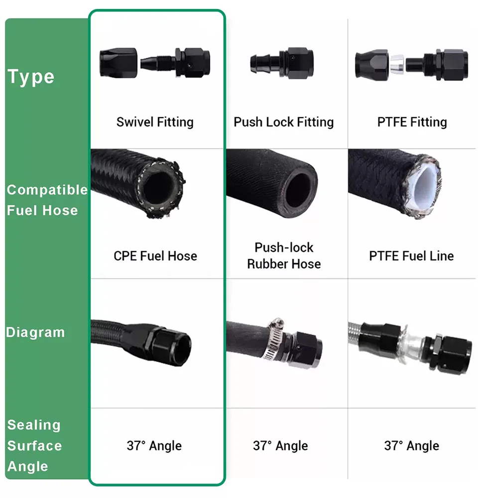 PTFE Oil Pipe AN4/AN6/AN8/AN10/AN12/AN16 Braided Stainless Steel Oil Pipe/Car Modification Oil Cooler Oil Pipe Silver Black view 5