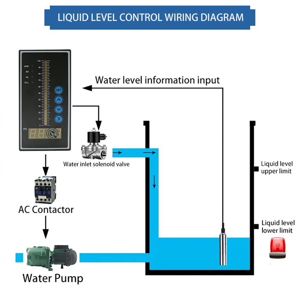 4-20MA Output Integral Level Transmitter Liquid Oil Water Level Sensor Probe Detect Controller Float Switch 1-10m RS485 for Pump