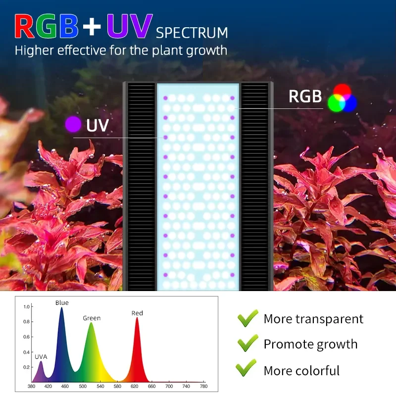 Week Aqua A430 PRO 120W Aquatic Freshwater Fish Tank Water Plant Light APP Timing Dimming LED Sunrise Sunset