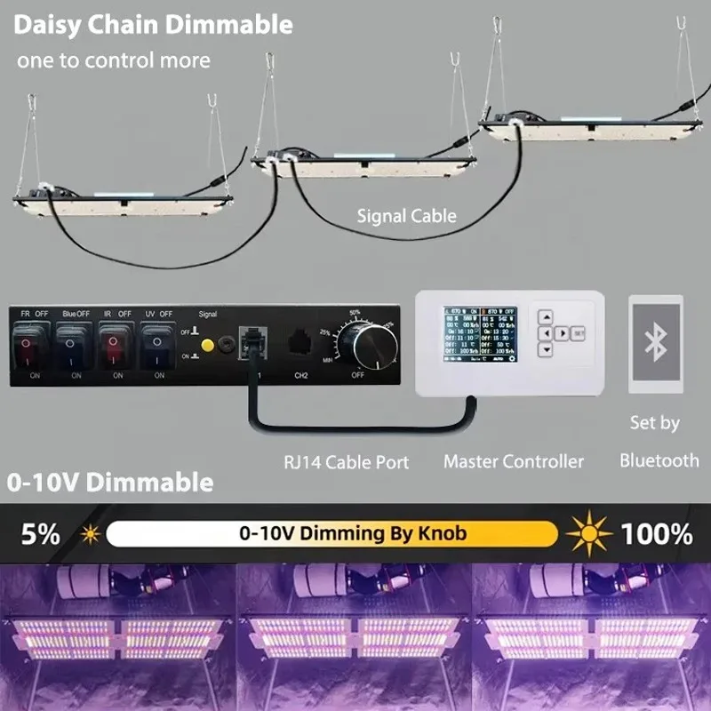 150 واط/240 واط/320 واط لوحة التكنولوجيا Lm301h Evo جودة عالية الأشعة فوق البنفسجية الأشعة تحت الحمراء الأزرق الطيف الكامل تنمو أضواء LED للنباتات الداخلية #2