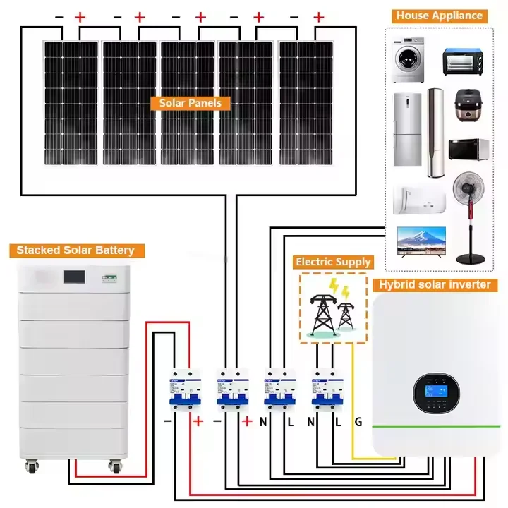 Off Grid and Hybrid Solar Power System Solar Panels with Battery and Inverter  Kit Complet Solar Energy System