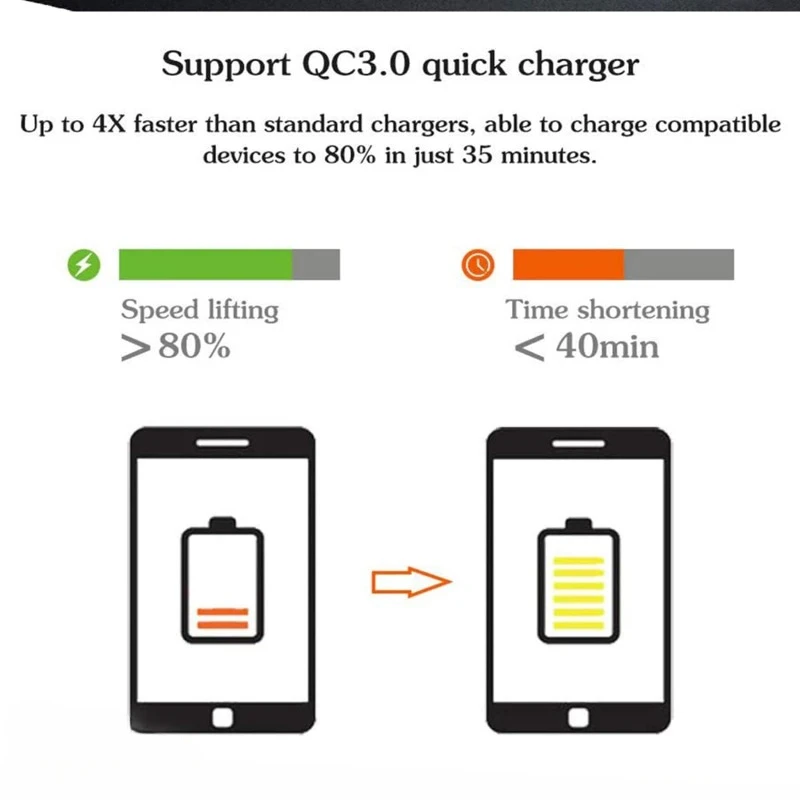 QC 3.0ชาร์จเร็ว USB ชาร์จเร็ว3.0ที่ชาร์จแบตในรถสำหรับด้านหน้าและด้านหลังที่จุดบุหรี่ในรถชาร์จ4พอร์ต USB