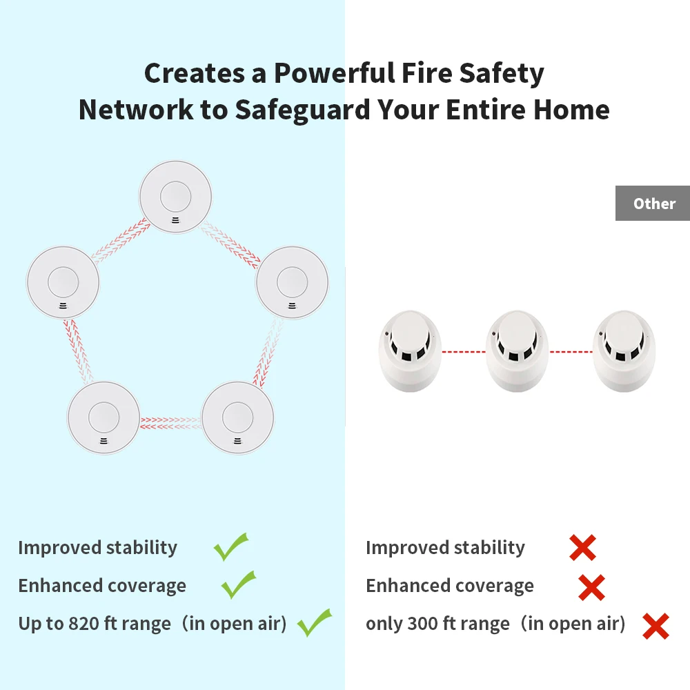 Wireless Interlinked Smoke Alarm V-Come VS01F 10 Years Battery Interconnected Smoke Detector with LED Indicator & Silence Button