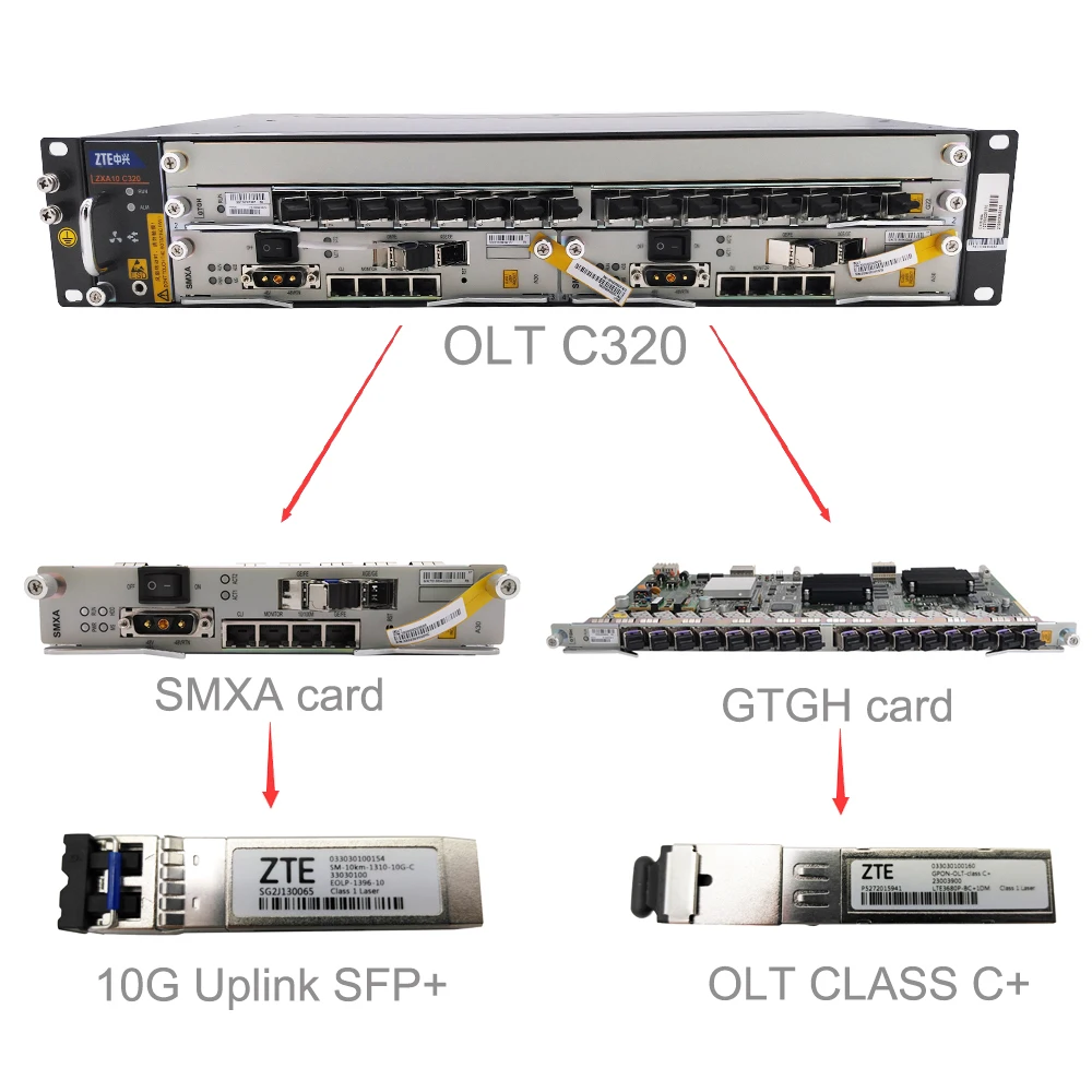 Mini OLT C320 Gpon Epon OLT 10G Uplink AC DC 48v Fonte de alimentação 8 16 portas Pon Gpon Olt para zte Zxa10 C320