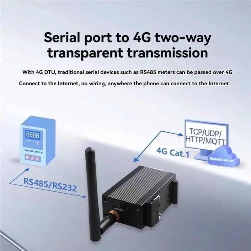 4G DTU Wireless Module RS485/232 Serial Port Full Netcom Transparent Communication B-AT30