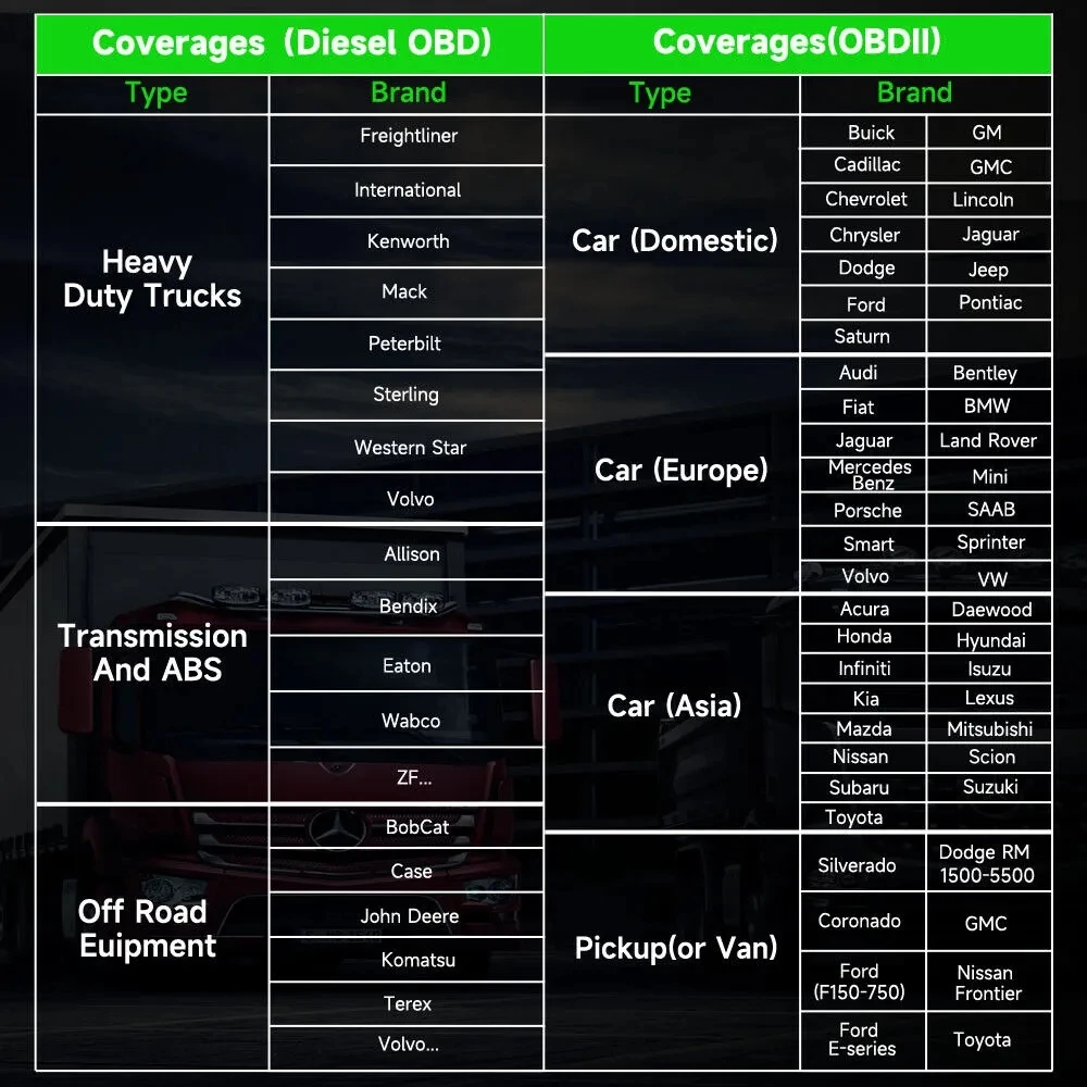 ANCEL HD110 Bluetooth Diesel Heavy Duty Truck OBD2 Scanner D.P.F. Regen All System Trucks Diagnostic Tools for Detroit Paccar