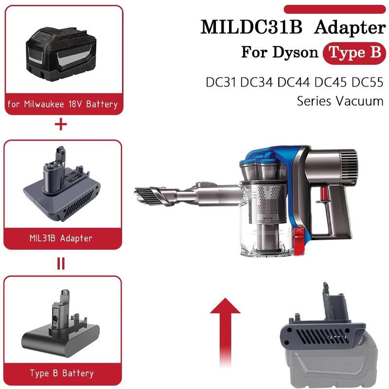 

For Milwaukee 18V Battery Converted To for Dyson Type A/B Battery DC35 DC34 DC45 Battery Adapter for Handheld Vacuum Cleaner