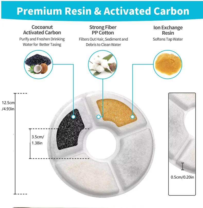 Replacement Activated Carbon Filter for Pet Water Fountain, 3 Layer Filtration Refill Compatible with Cats Dog, Round Square Sty