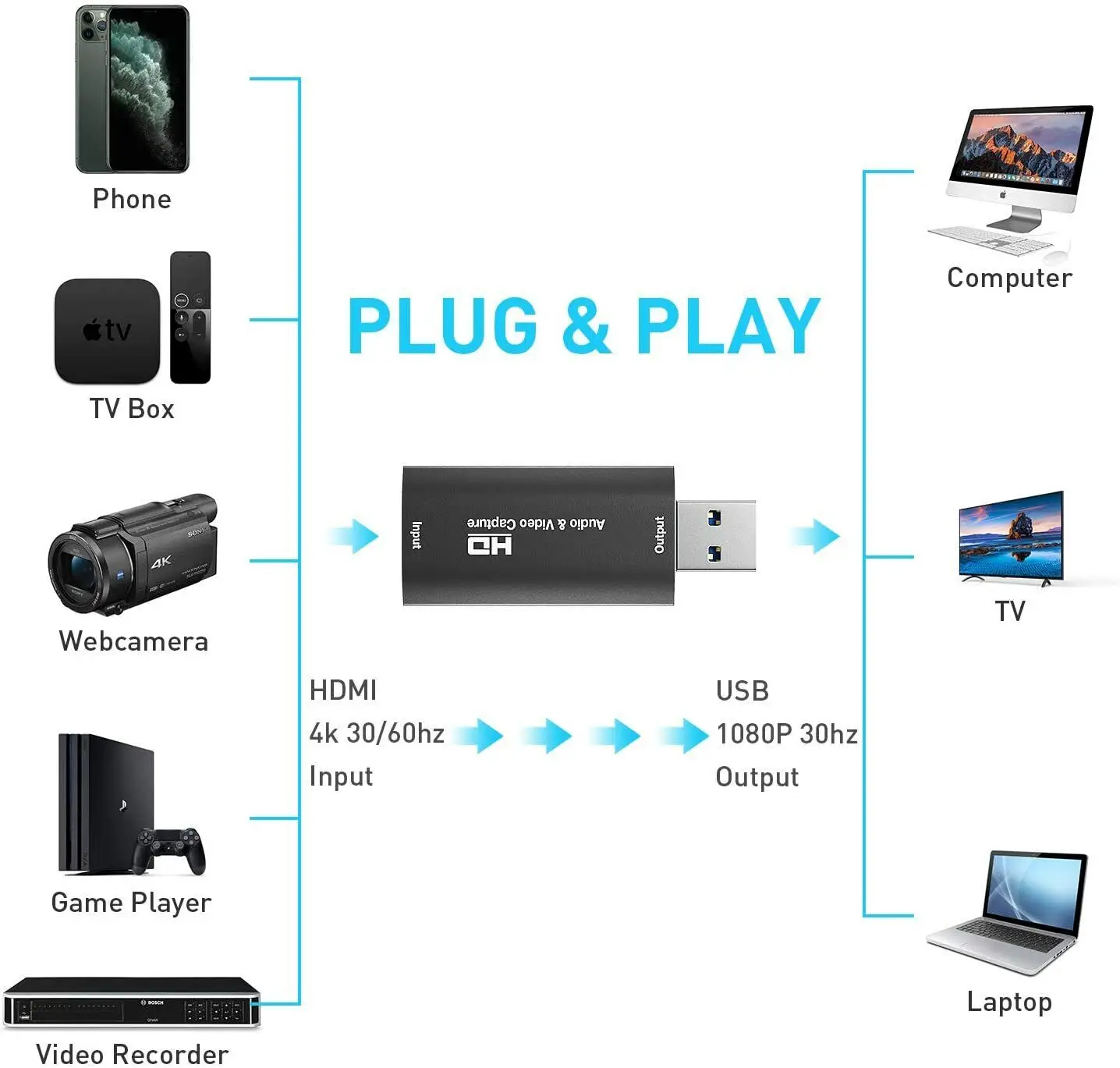 Imagem -06 - Placa de Captura de Vídeo Usb tipo c 4k Jogo de Computador Transmissões ao Vivo Gravação de Vídeo