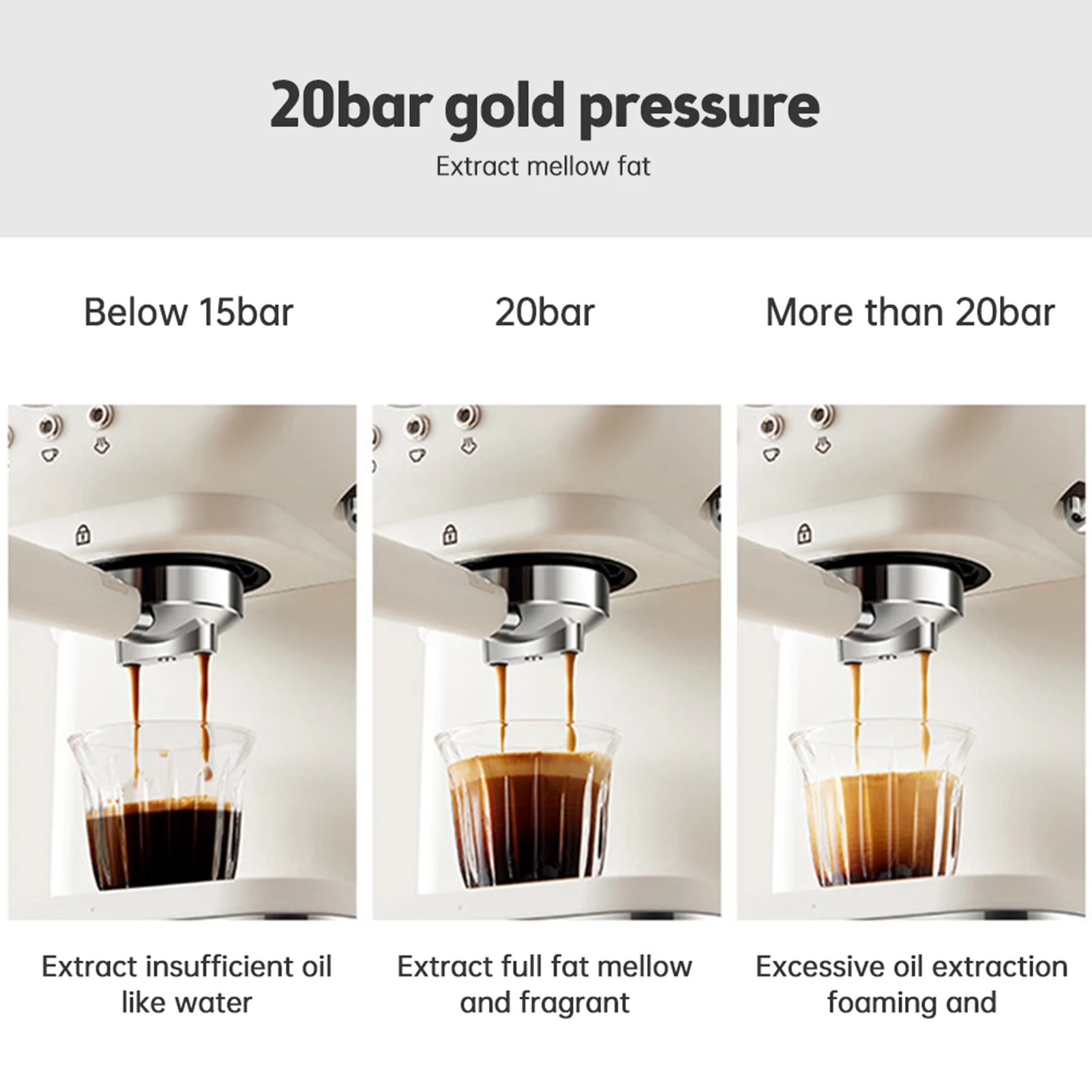 NEUE Kaffeemaschine 1050W 1,5L Große Kapazität Halbautomatisch 20 Bar Hochdruck-Extraktion Kaffeemaschine für Zuhause und Cafés – Detail 11