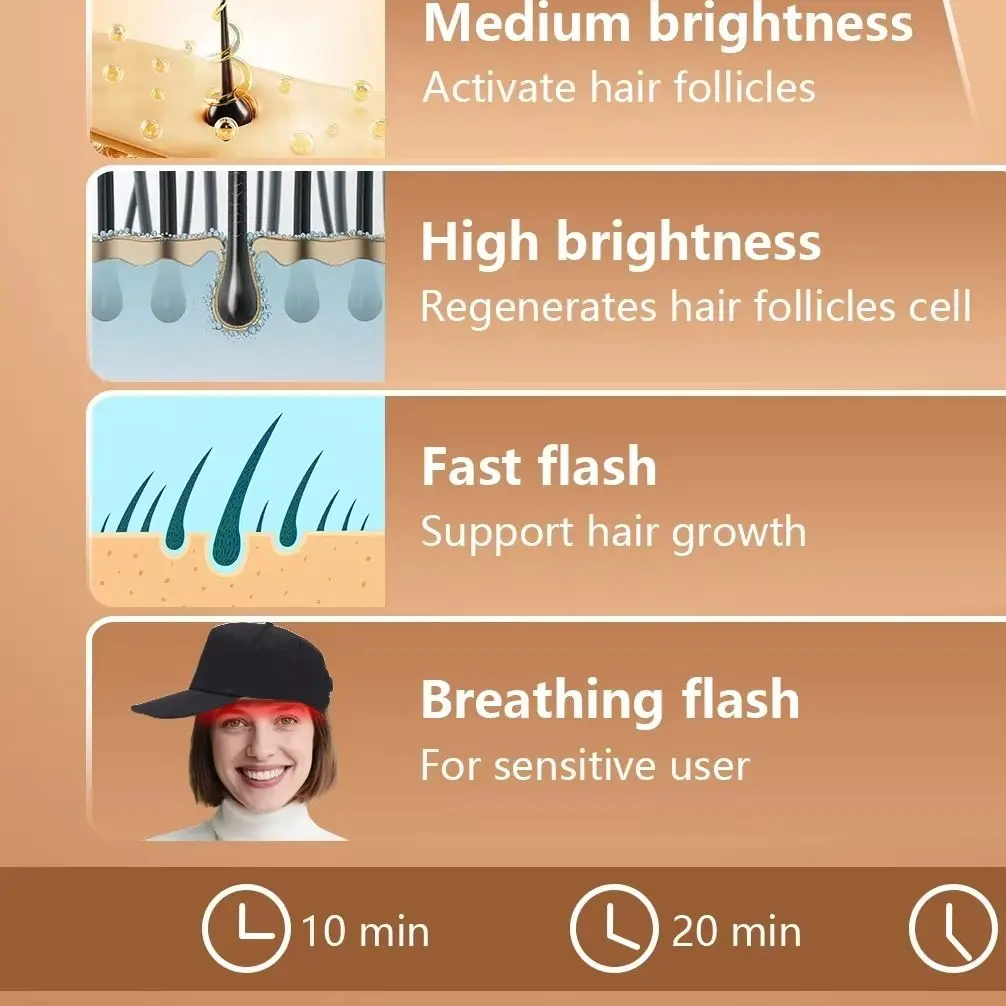 Ultra HD 96 Laser Points Hair Growth Cap 650nm - Effective Treatment for Hair Thinning & Scalp Care
