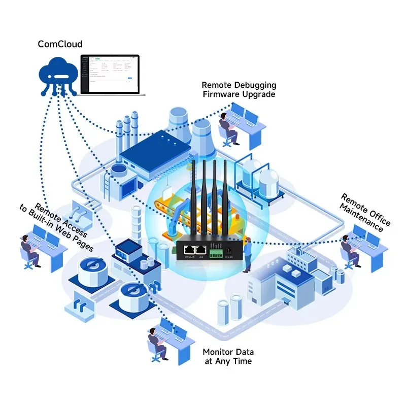 بوابة صناعة عن بعد غير مقفلة 3G 4G Lte Wifi أجهزة توجيه خلوية M2M Smart Openvpn Dual Sim جهاز توجيه صناعي 4G بوابة Iot #5
