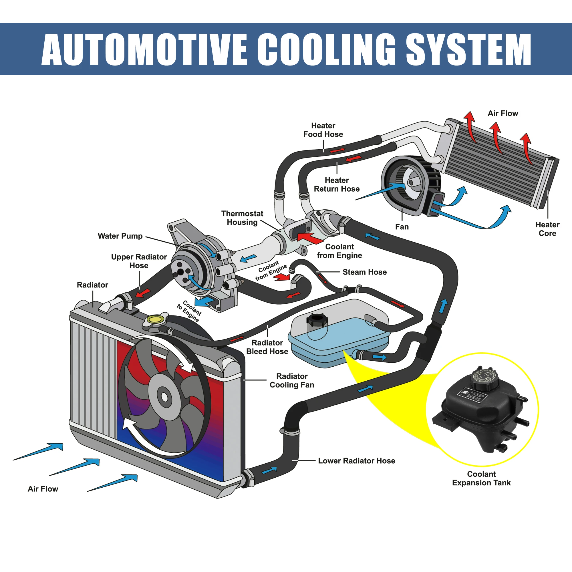 UXCELL Coolant Radiator Reservoir Tank MJD4400AB Bottle with Cap Sensor for Jaguar