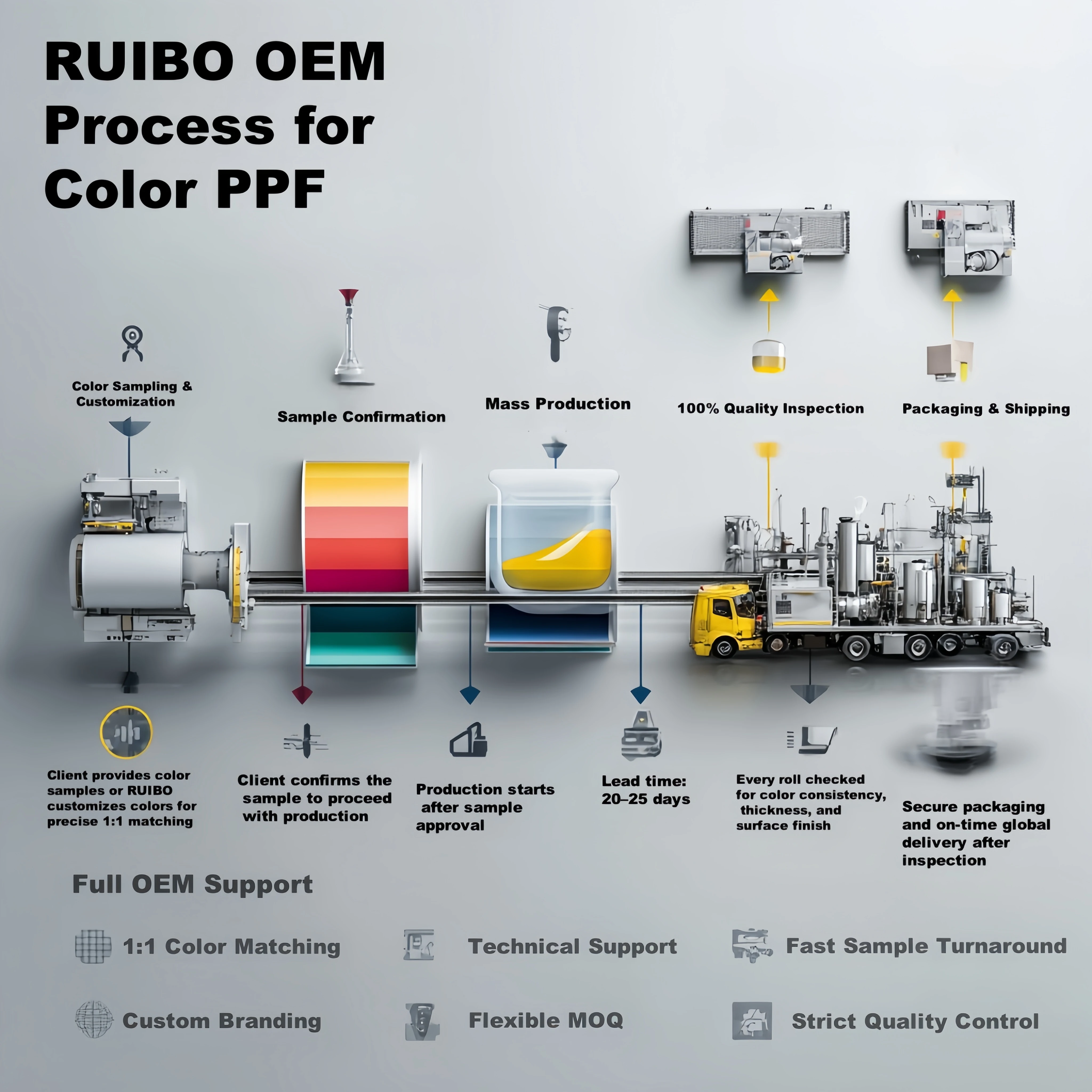 Factory Direct Luxury TPU PPF Dry Wet Application Car Paint Protection and Color Change Film
