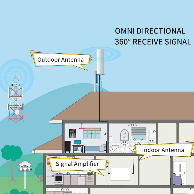 Lintratek Omnidirectional External Antenna for 2g 3g 4g Mobile Phone Signal Booster Cellular Amplifier 360° Antenna 690-2700MHz