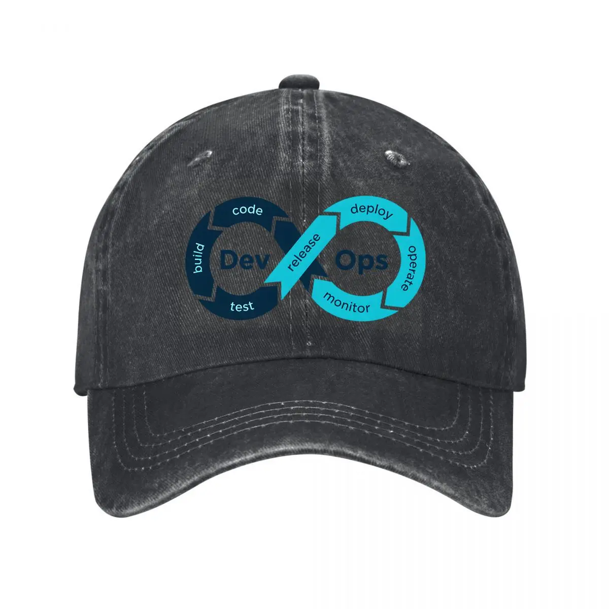 Dev Ops Code Deploy Release Build Test Monitor Operate New Vintage Washed Cotton Baseball Cap Sun Hats