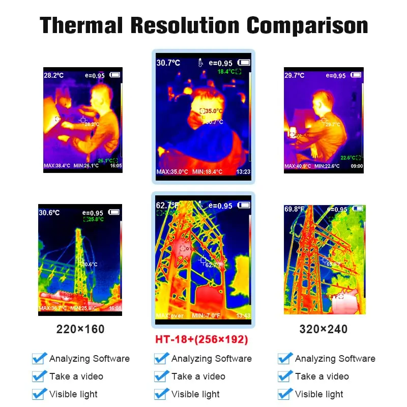 256X192 Higher IR Resolution HT-18+ Handheld Thermal Camera from HTI, 25 HZ, 300,000 Pixels, 3.2