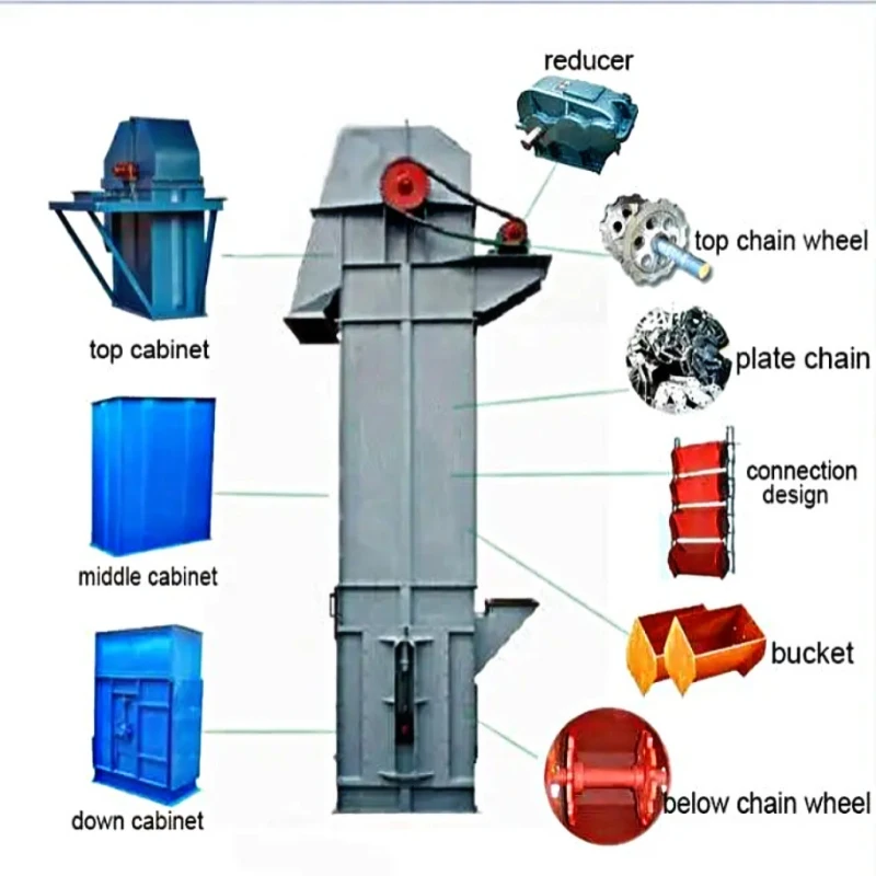 LVSSN-Ne Typ Plattenketten-Eimer-Aufzug