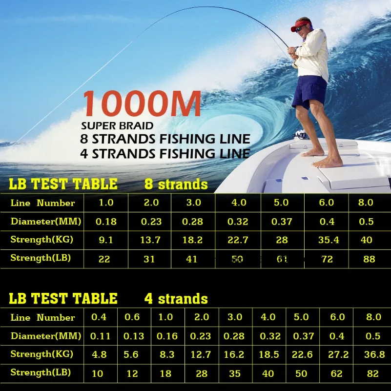 JOF 300M 500M 1000M 8 Strands 4 Strands 18-88LB PE Braided Fishing Wire Multifilament Super Strong Fishing Line Multicolor