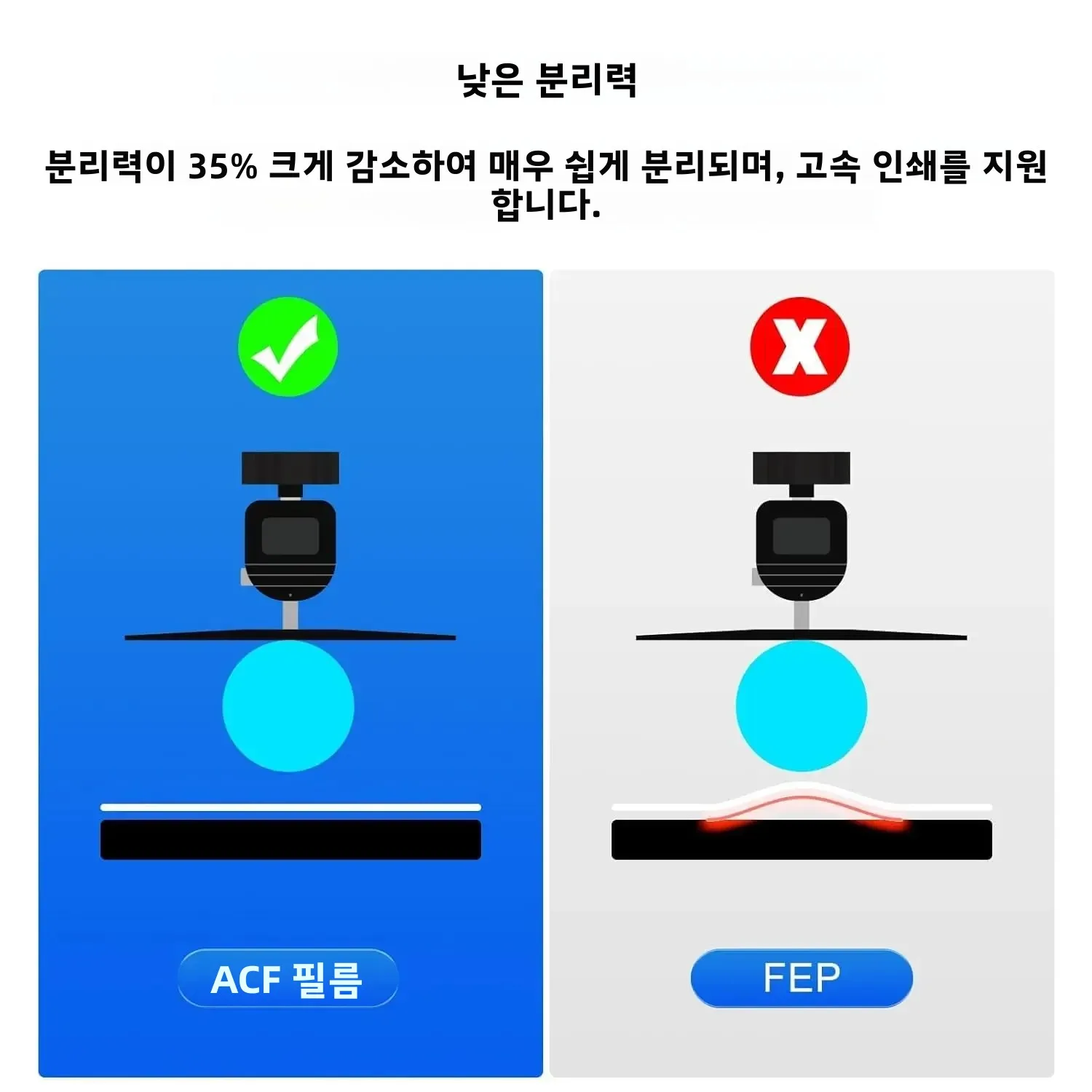 3개입 릴리스 필름 290x450mm ACF 필름 (프로젠 소닉 메가 8K 8KS V2 애니큐빅 M7 맥스크리얼리티 할로트 맥스 레진 3D 프린터 부품용)