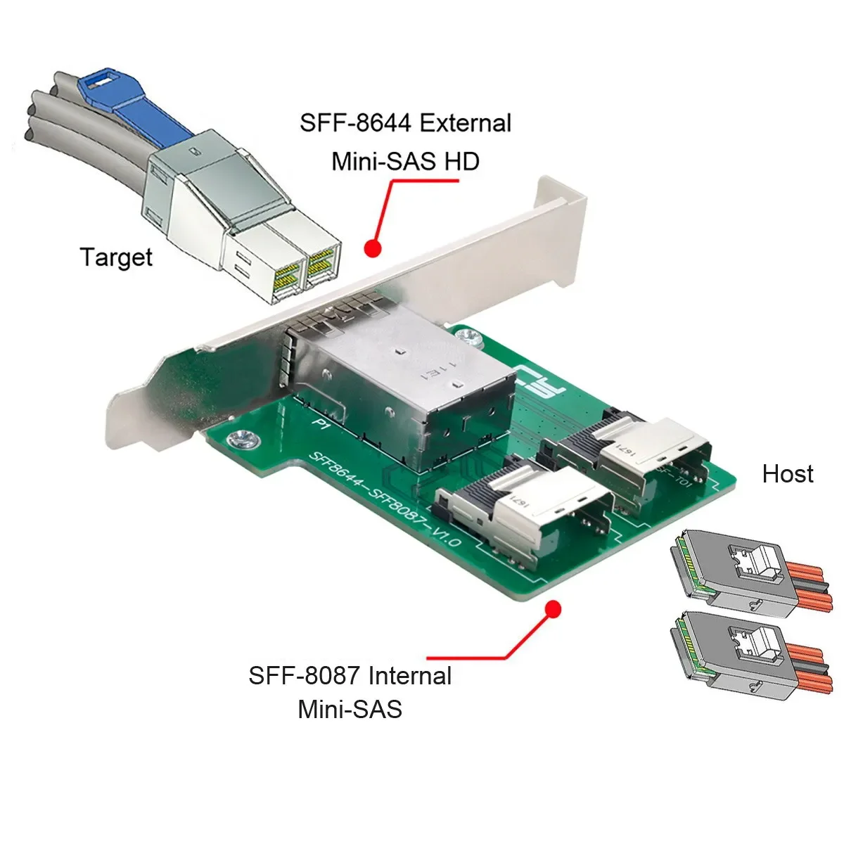منافذ مزدوجة Mini SAS HD SFF-8644 إلى محول أنثى صغير داخلي SAS SFF-8087 PCBA مع دعامة منخفضة المستوى
