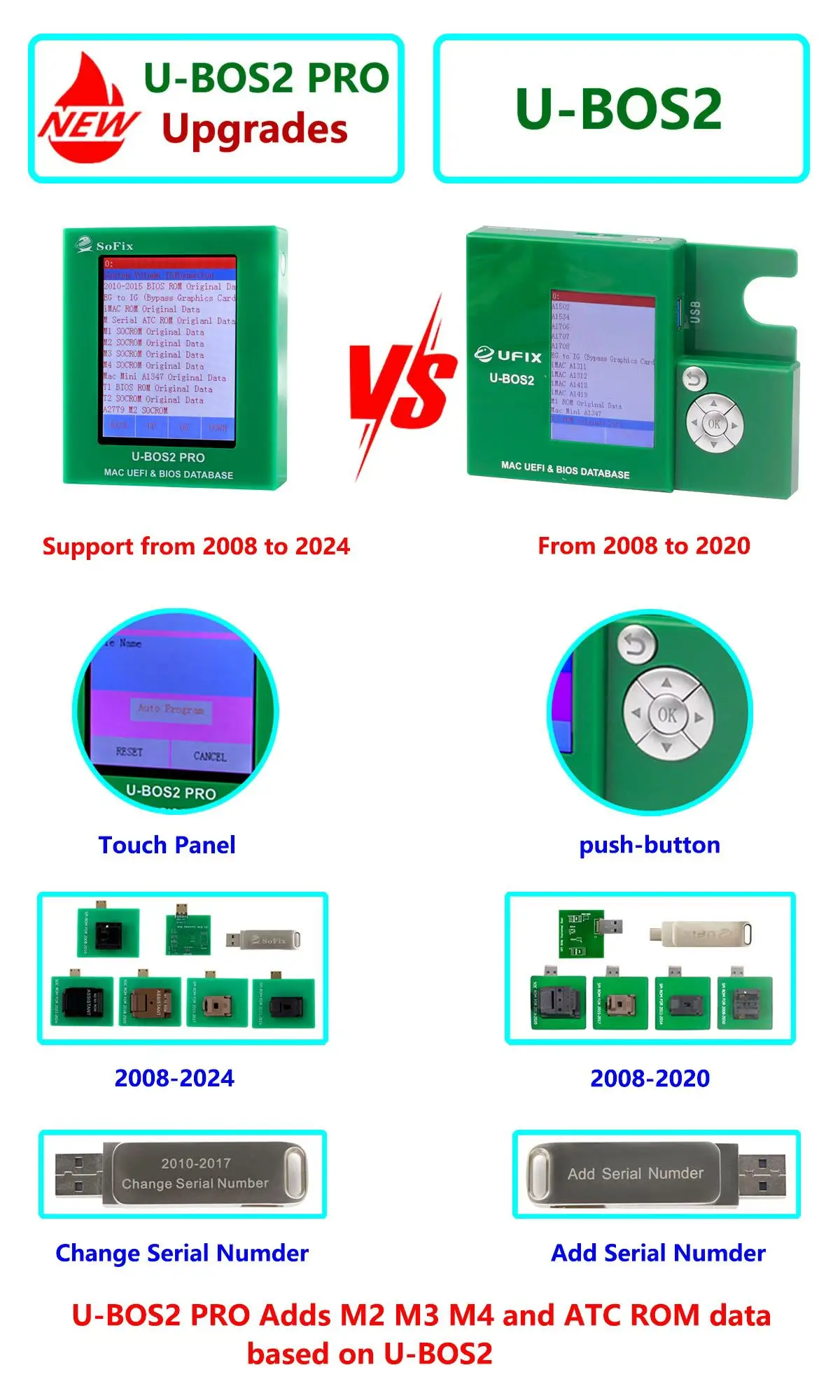 الأدوات الأساسية لإصلاح ماك بوك. يغطي جميع ماك من 2008 إلى 2024، بما في ذلك iMac، Mac Mini، MacBook Pro، وMacBook Air.