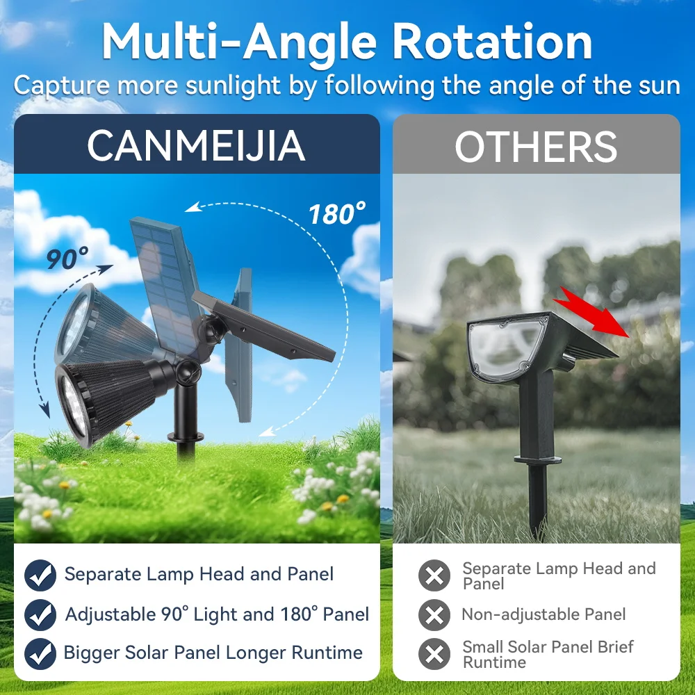 Solar Outdoor Lights Energy Saving LED Lawn Light IP65 Waterproof Solar Powered Spotlight for Garden Decor Landscape Yard Light