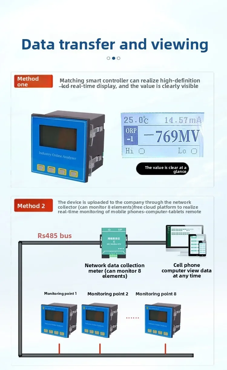 Online aquaculture, aquaculture water quality oxidation, reduction ORP value sensor, electrode probe detection