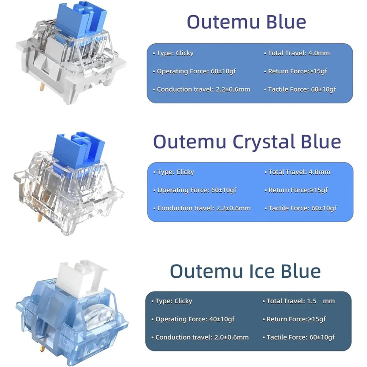 update. 150Pcs Blue Switches,Dustproof and Waterproof, Strong Tactile Feedback with Crisp Clicky Sound, for Mechanical Keyboards