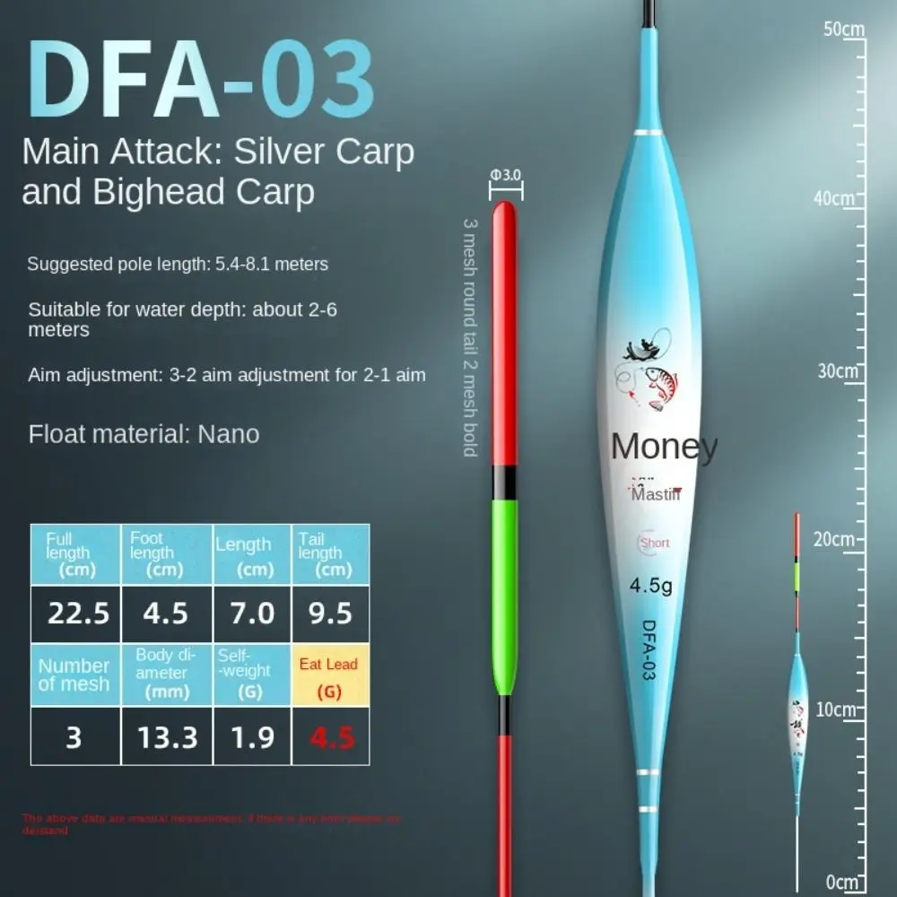 Variant: DFA-03