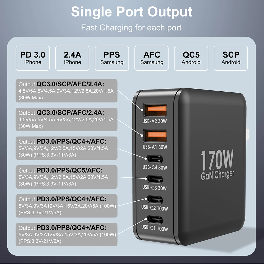 170W USB C Fast Charger, 6-Port GaN PD 100W PPS 45W Super Fast Charging for MacBook Pro Laptop iPhone 15 14 13 Galaxy S23/22/21