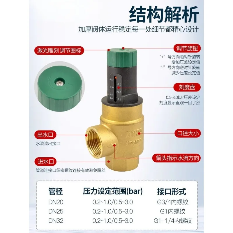 Air conditioning heat pump pressure differential bypass visual adjustment pressure differential bypass 3bar all copper dial