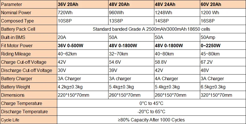 EU US Lager Scootoer Batterie Ebike 52V 48V 36V 72V 60V 20Ah 40Ah Lithium-Batterie Pack Für 350W 500W 750W 1000W 1500W 2000W 3000W – Detail 1