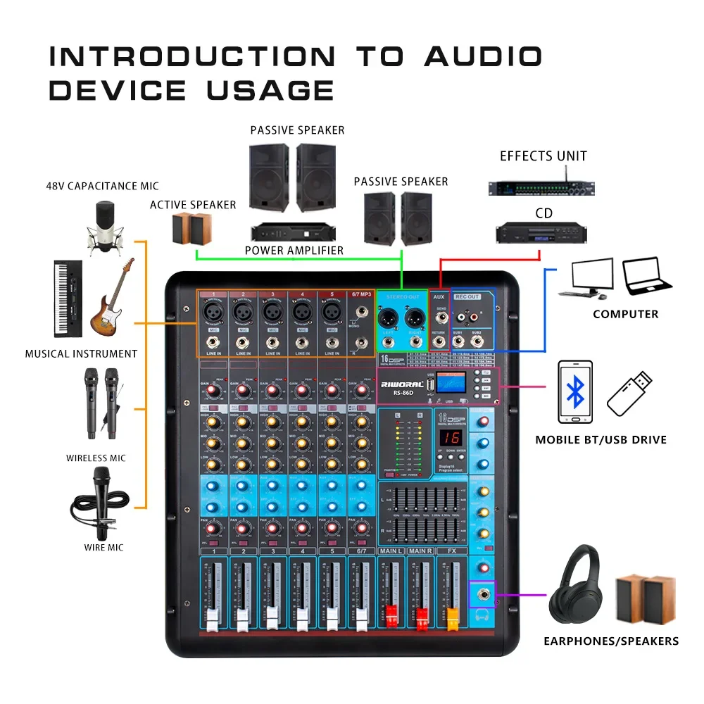 RS-86D amplificatore Mixer di potenza per Console di missaggio Audio digitale professionale con alimentazione Phantom 48V