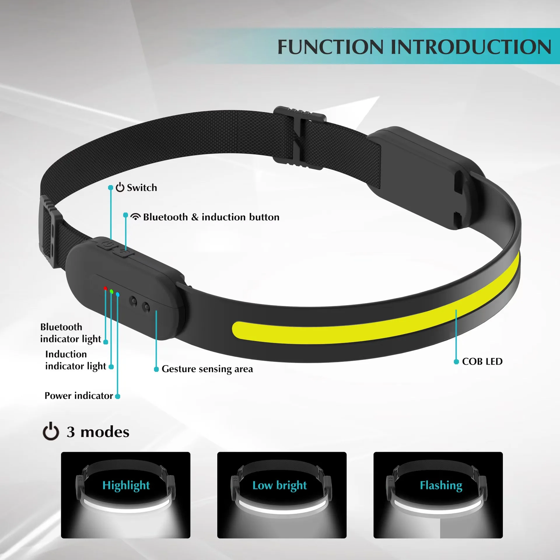 Imagem -02 - Faróis Recarregáveis Led Portáteis Luz de Indução Ondulante com Função Musical Lanterna para Corrida ao ar Livre Bluetooth Lx400