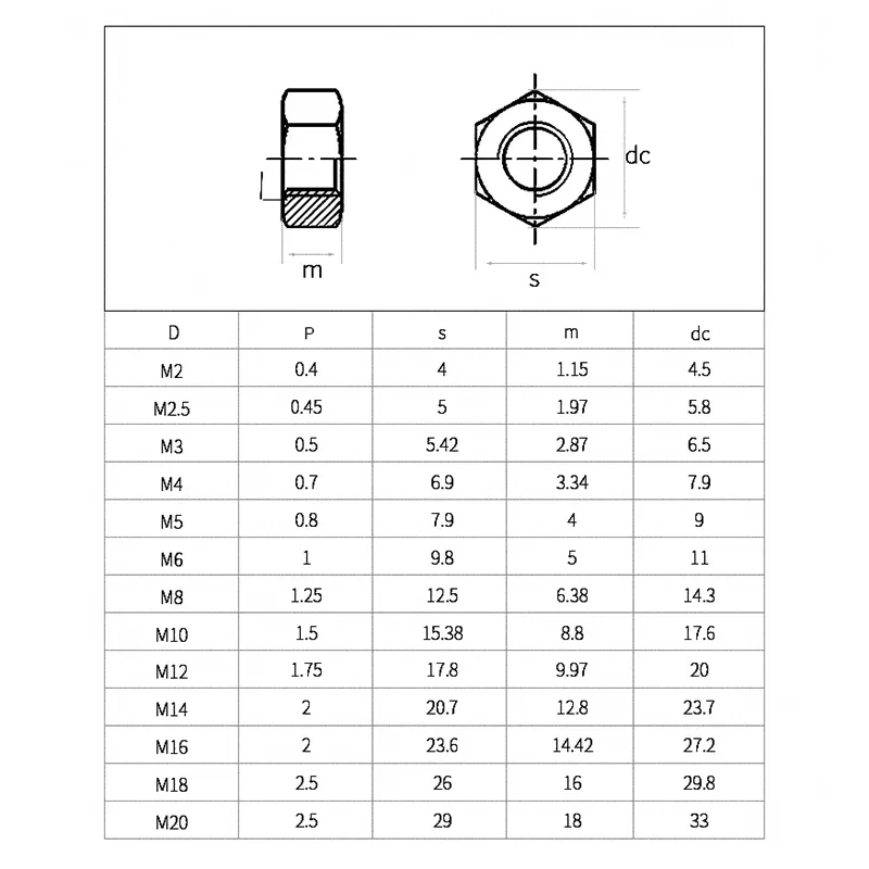 Nylon Hexagon Nuts M2 M2.5 M3 M4 M5 M6 M8 M10 M12 M14 M16 M18 M20 Insulation Plastic White/Black Hex Nut