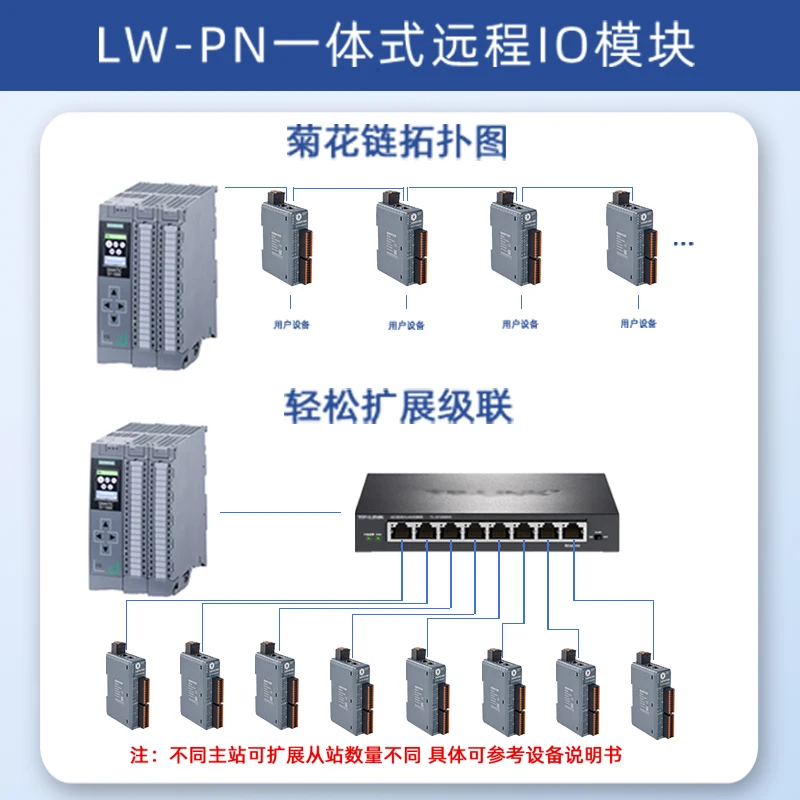 وحدة IO Bus Profinet Ethernet الرقمية التناظرية لدرجة حرارة الإدخال/الإخراج Et200sp