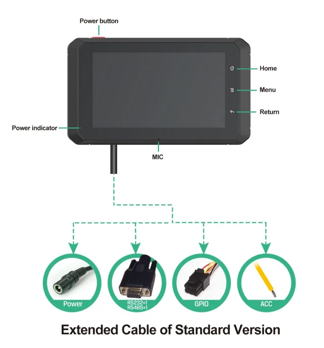 5 Inch Taxi Truck Android Tablet Display Touchscreen Nfc Gps Navigatie Google Map Canbus Voertuig Ram Mount Oem Odm