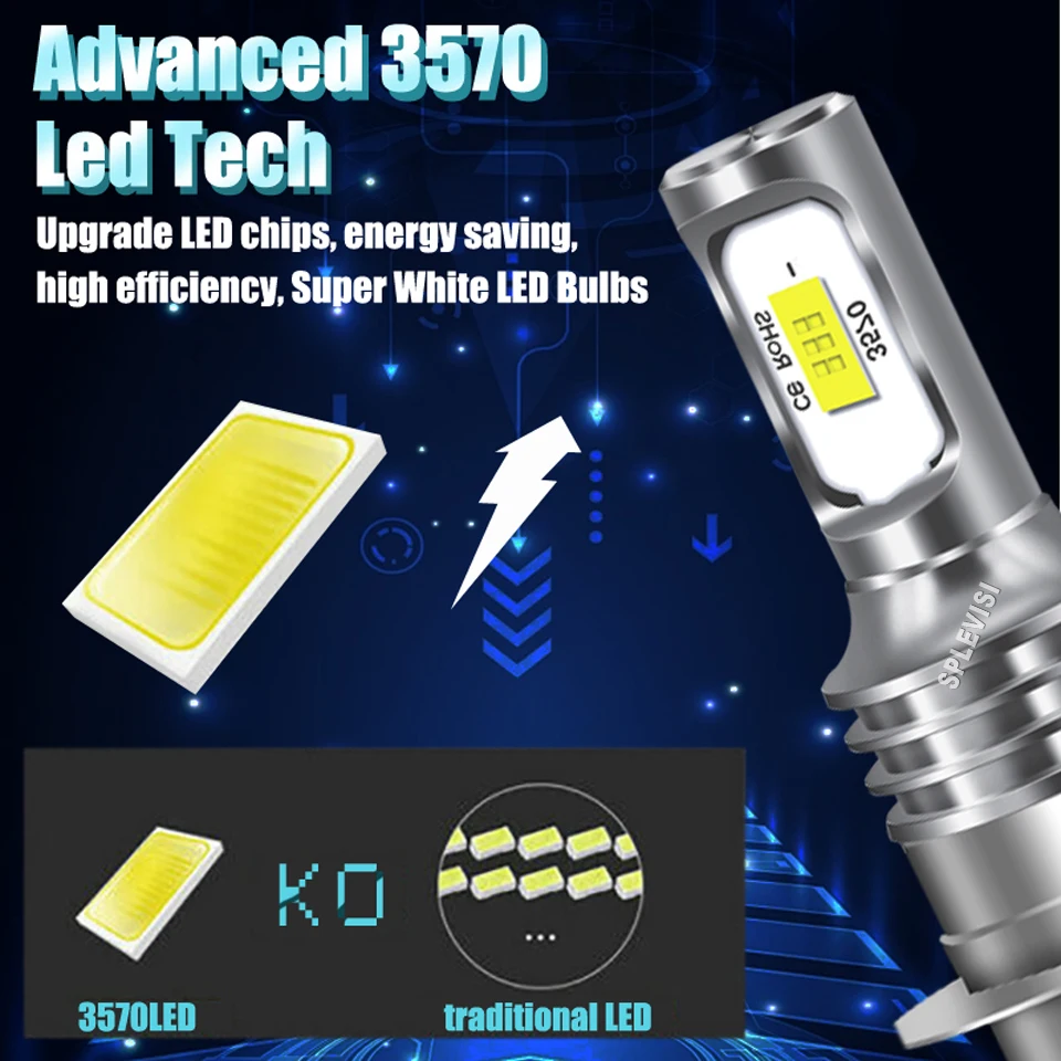 H1 H7 Main Dip Headlight LED White Headlamp direct plug-in replacement For Kia Sorento 2002 2003 2004 2005 2006 2007 2008 2009