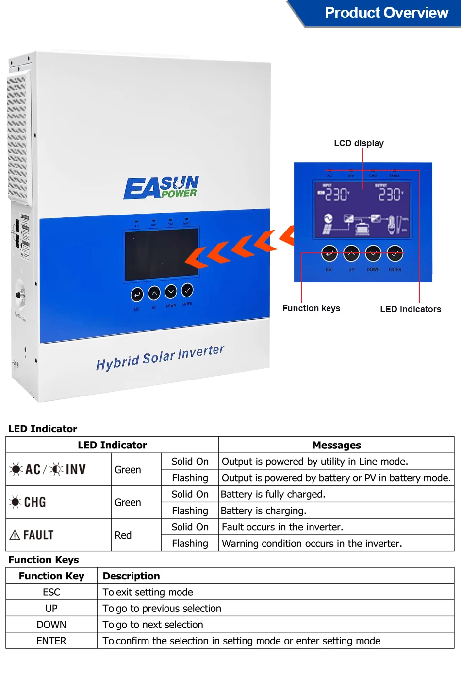 EASUN 6,5KW Hybrid-Solarwechselrichter 48V 230V 120A MPPT-Solarladegerät PV-Eingang 500V Reiner Sinus-Wechselrichter mit WLAN-Unterstützung Parallelbetrieb – Detail 7