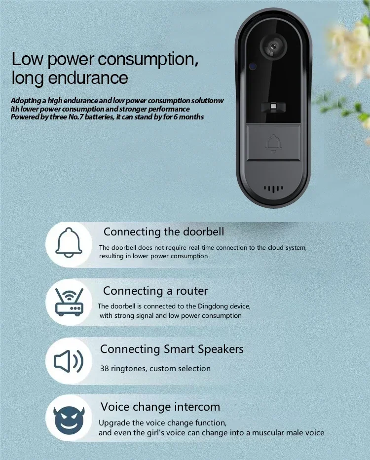 Tuya Wi-Fi video doorbell 5