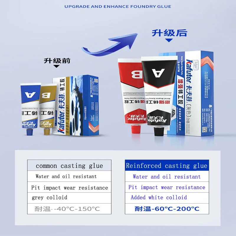 2022 ارتفاع درجة الحرارة A + B الغراء الصب لاصق وكيل إصلاح الصناعية صب حديد زهر معدني التراخوما الفم فرقعة إصلاح
