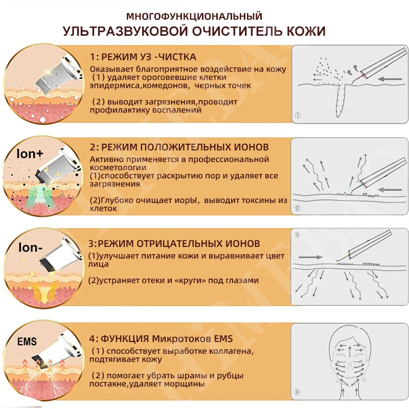 Máy Đo Mặt Chà Led Ems Ion Máy Mát Xa Mặt Bong Tróc Nâng Microcurrents Da Cho Da Chăm Sóc Thìa Đũa