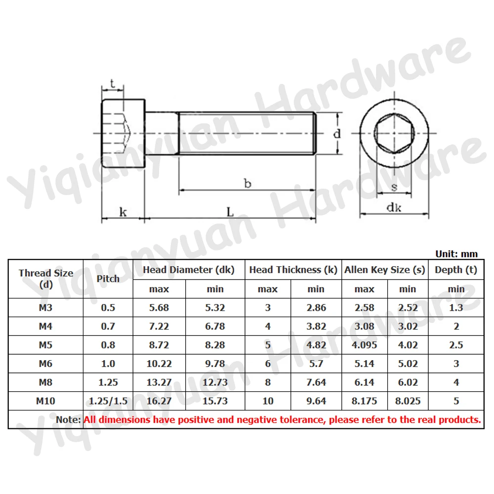 1 stück M3 M4 DIN912 Bunte Titan Hexagon Socket Cap Head Schrauben Allen Schlüssel Schrauben mit Grob Gewinde 4 Farben