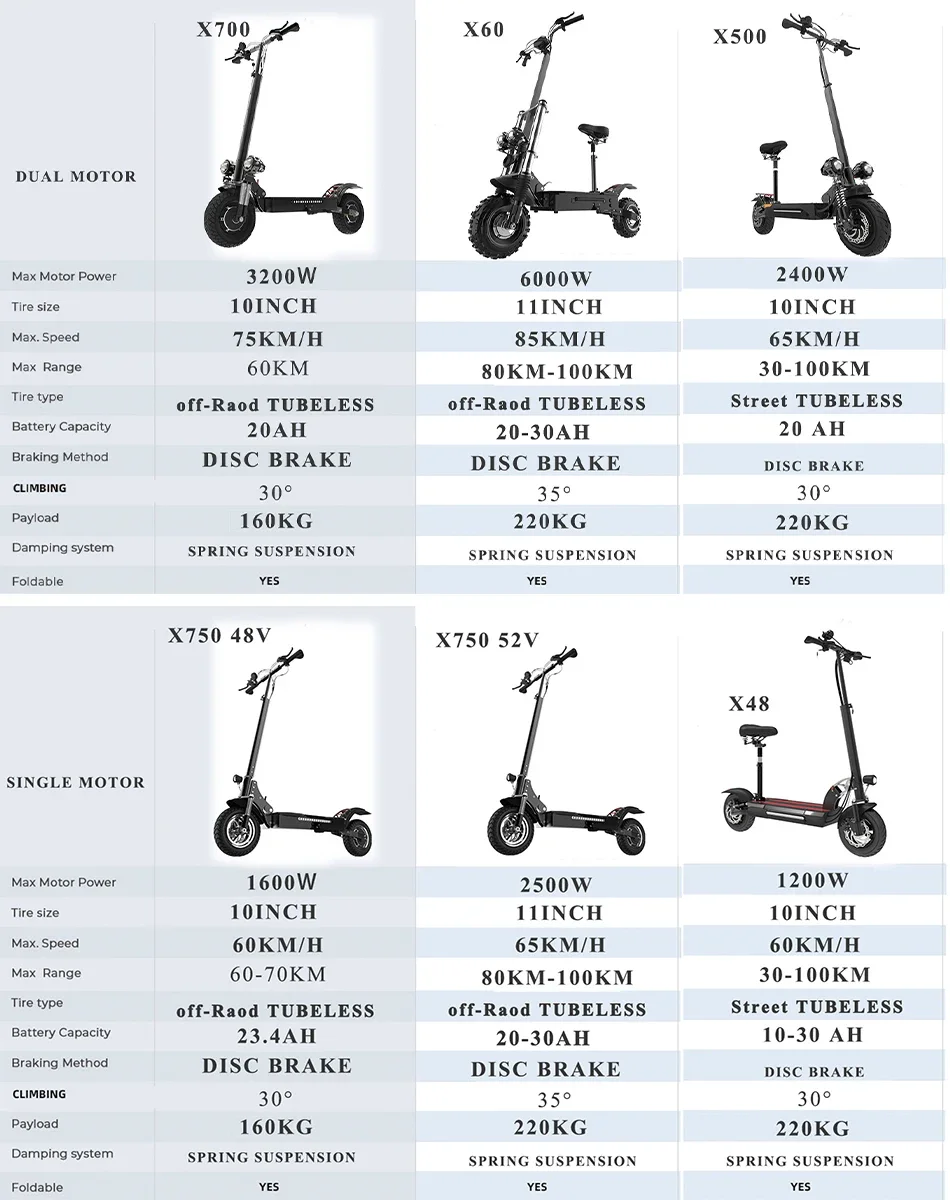 48V 52V 60V 72V Electric Scooter for Adults 1200W 2400W 3200W 6000W 60-85KM/H MAX SPEED E scooter with Seat 40-100KM MAX RANGE