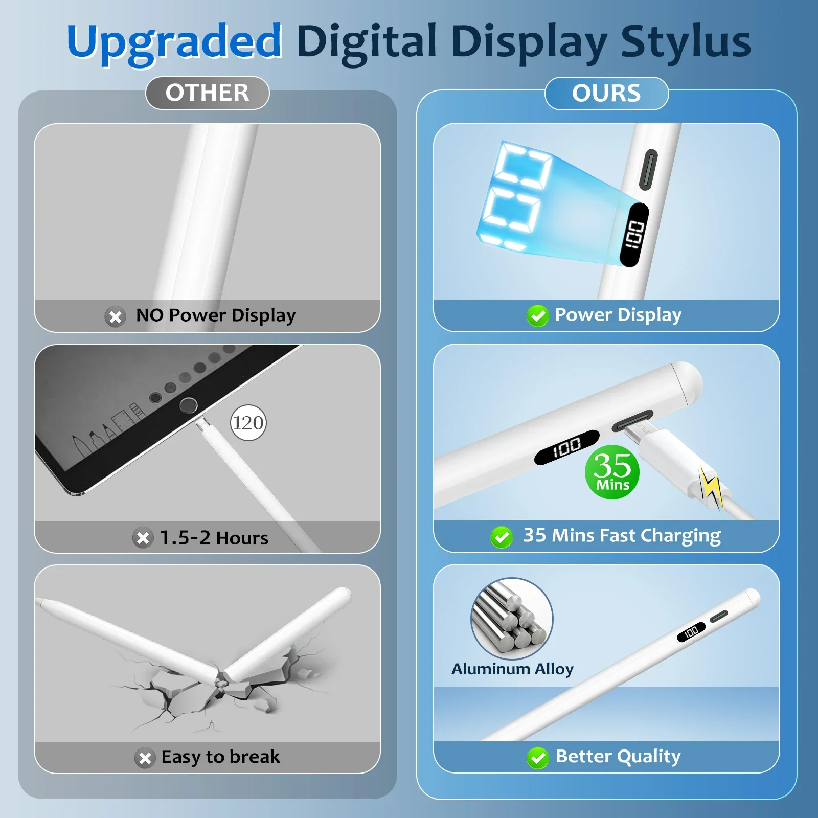 Para apple pencil 2 1 display power digital inclinação palma rejeição lápis óptico para ipad 6/7/8/9/10, mini 5/6, ar 3/4/5, pro 11/12.9