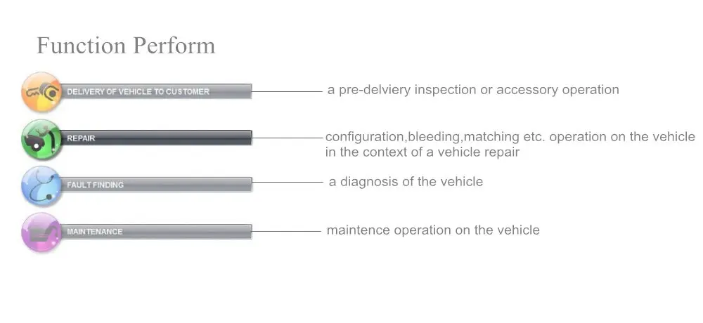 EU Stock Professional Diagnostic Full Chip Lexia3 PP2000 OBD2 Diagbox V9.91 Firmware 921815C For Citroen&Peugeot Lexia 3 V48/V25