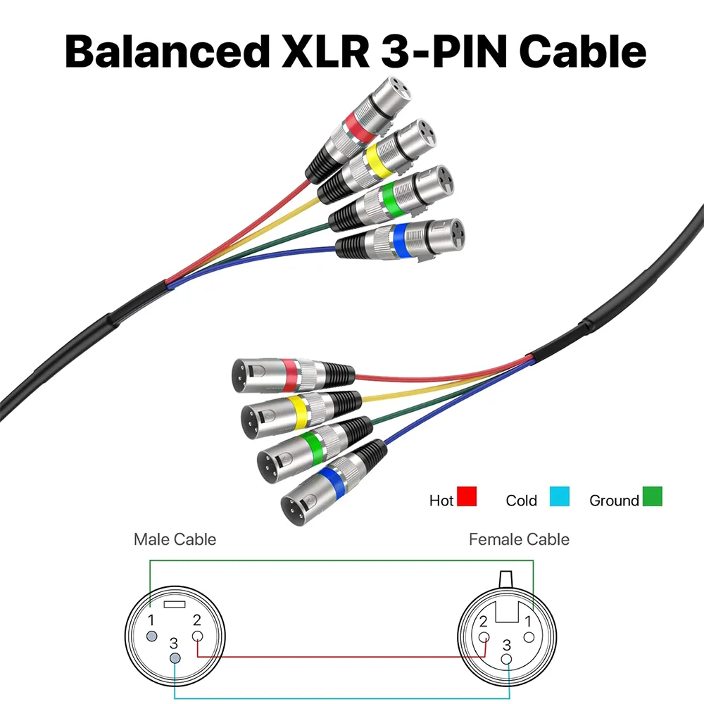 4-Channel Shielded Audio Cable XLR Male to XLR Female with Color-Marked Connectors 1M 2M 3M for Professional Stage view 5