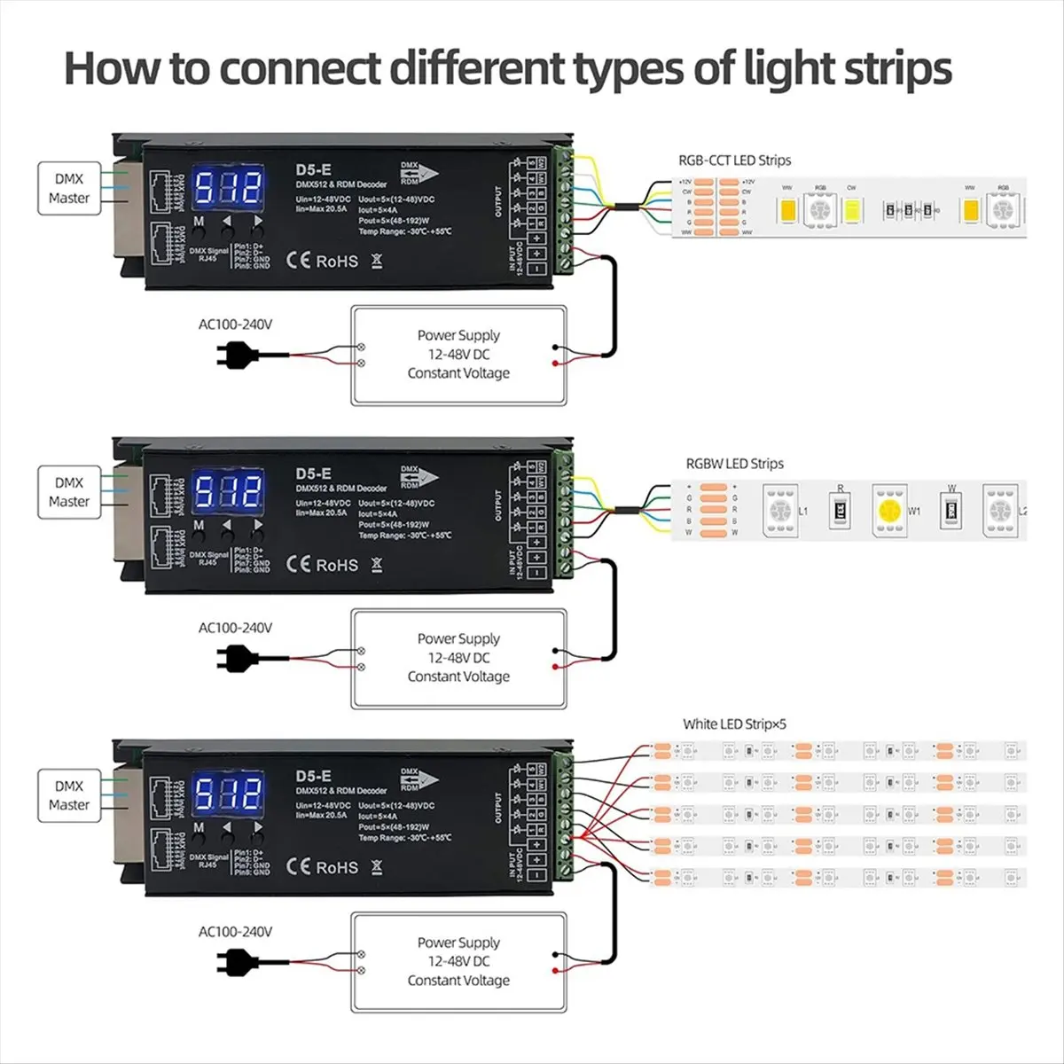 

【Some】5 Channel DMX Decoder with RDM Digital Display,DMX512 Dimmer Driver PWM RGBCCT LED Controller for RGBWW RGBW Lightstrip