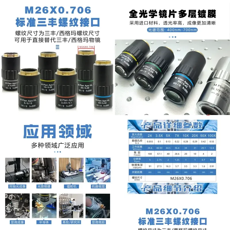 for Metallographic Extra Long Working Distance APO Apochromatic 95mm Parfocal Visible 2X 5X 10X 20X 50X Objective Lens